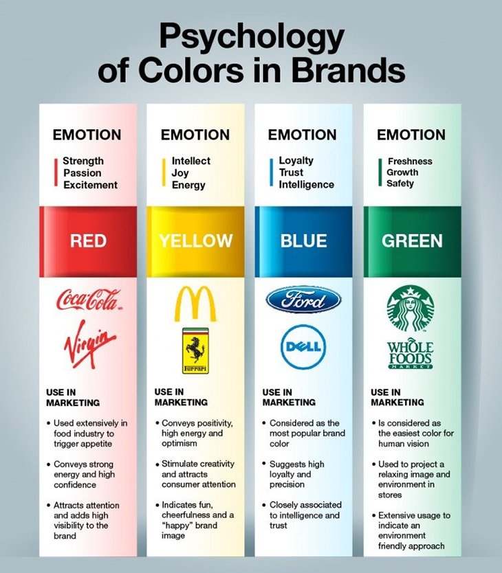 Psychology Of Colors In Brands 